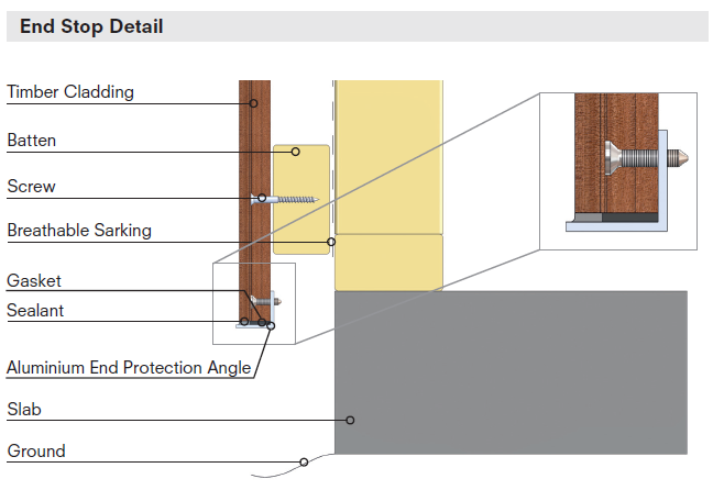 Timber End grain reduce tannin Leaching info Graphic