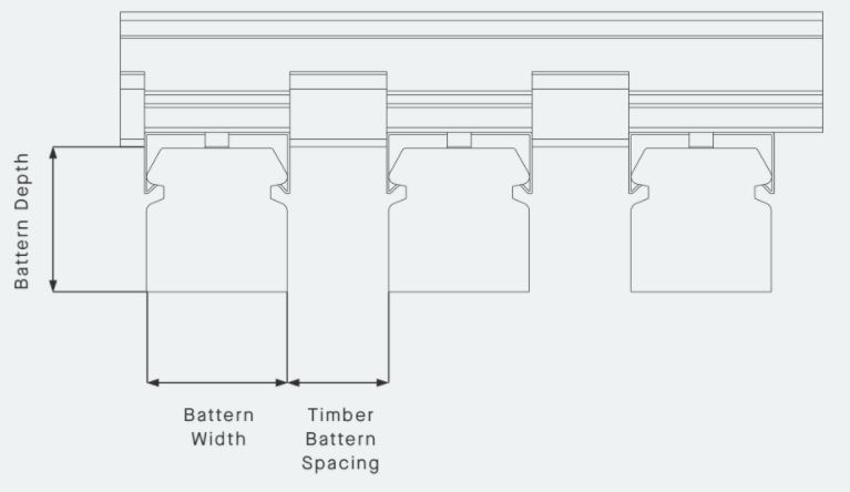 Batten Spacing